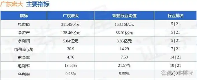 主力增仓和资金流向_广东宏大主力资金流入_广东宏大游资净流出