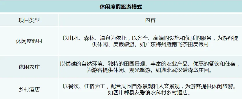 农旅融合模式_生态农业旅游开发知识与实例_田园农业旅游