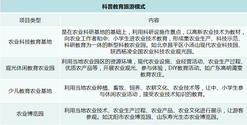 农旅融合模式_田园农业旅游_生态农业旅游开发知识与实例