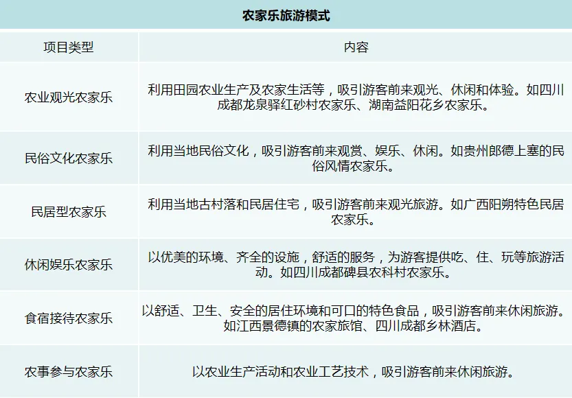 农旅融合模式_田园农业旅游_生态农业旅游开发知识与实例