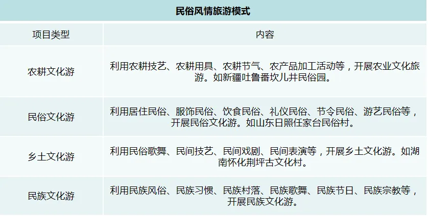 生态农业旅游开发知识与实例_农旅融合模式_田园农业旅游