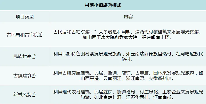 田园农业旅游_生态农业旅游开发知识与实例_农旅融合模式