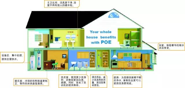 中央水处理系统有用吗_前置过滤器功能介绍_水处理系统各环节作用
