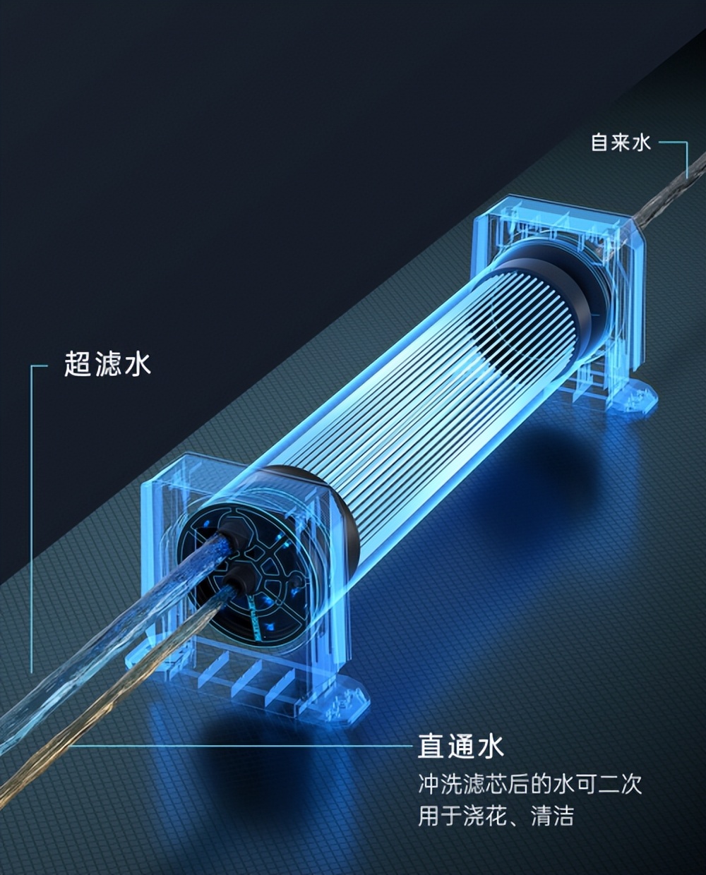 自来水二次污染_家用全屋中央净水器_中央水处理系统有用吗