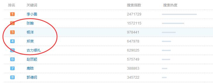 第十届金鹰节 张翰 郑爽_杨洋郑爽新剧 爽妹微博 张翰分手开撕
