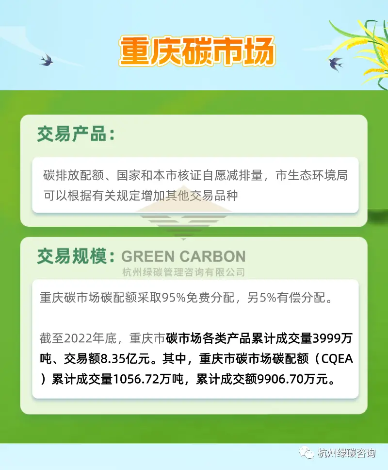 碳交易试点_广州碳排放权交易中心发展_粤港澳大湾区碳排放权交易平台建设
