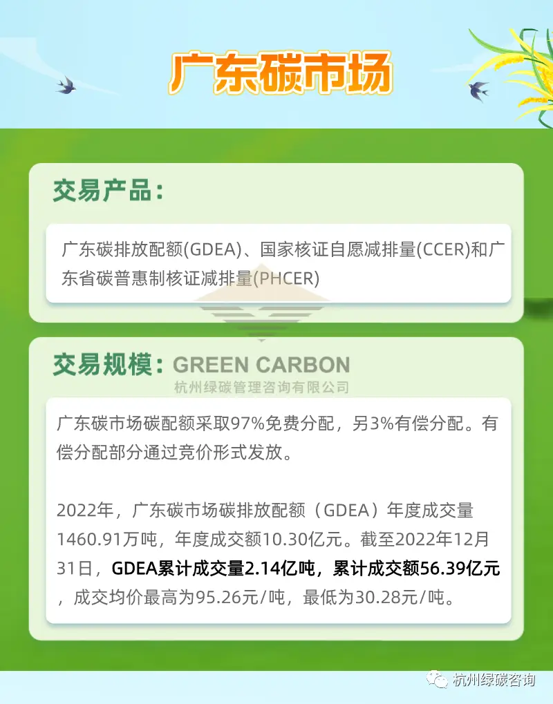 碳交易试点_粤港澳大湾区碳排放权交易平台建设_广州碳排放权交易中心发展
