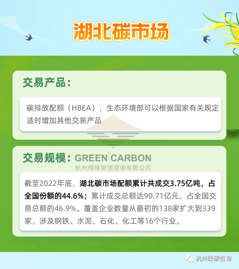 广州碳排放权交易中心发展_粤港澳大湾区碳排放权交易平台建设_碳交易试点