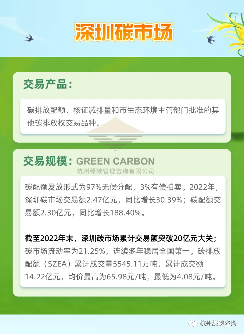 碳交易试点_广州碳排放权交易中心发展_粤港澳大湾区碳排放权交易平台建设