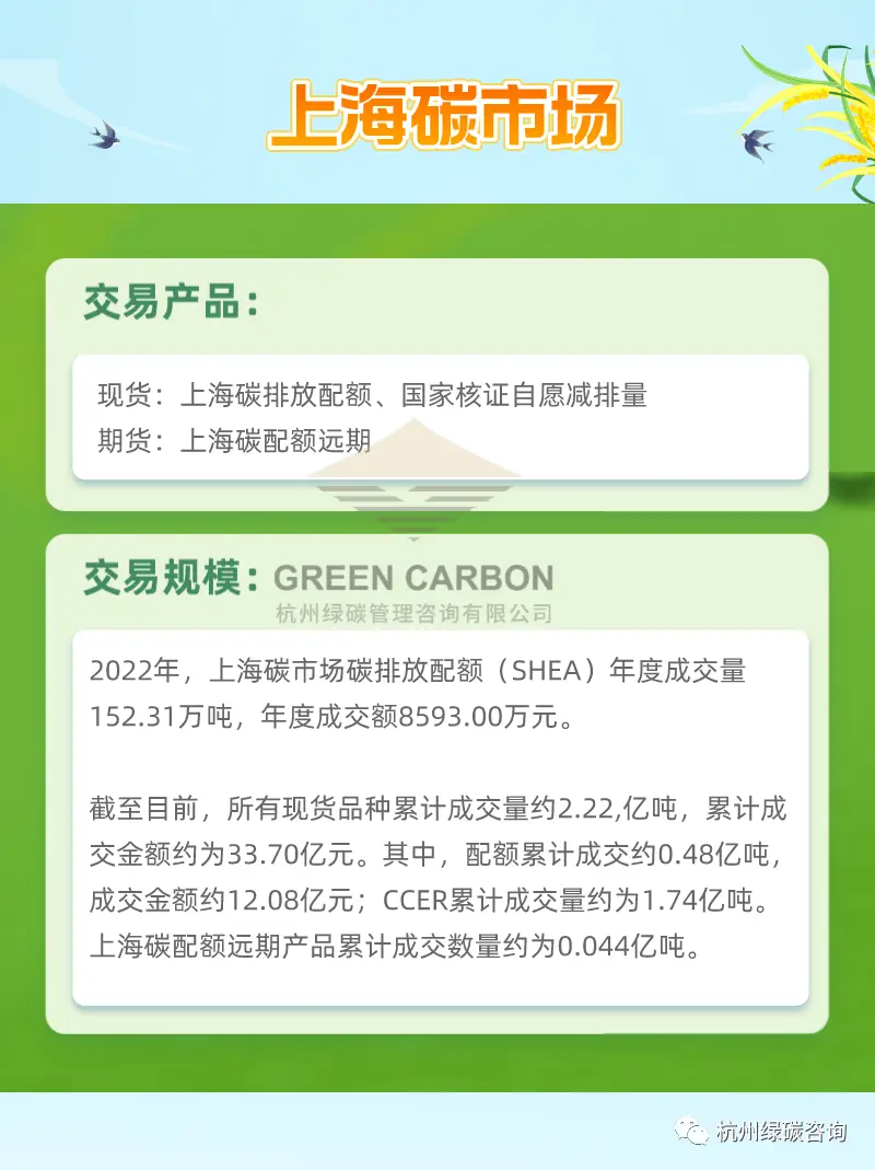 广州碳排放权交易中心发展_碳交易试点_粤港澳大湾区碳排放权交易平台建设