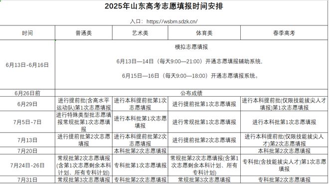 江苏省美术类最低录取分数线_2025山东高考成绩查询时间入口 历年分数线 高考志愿填报