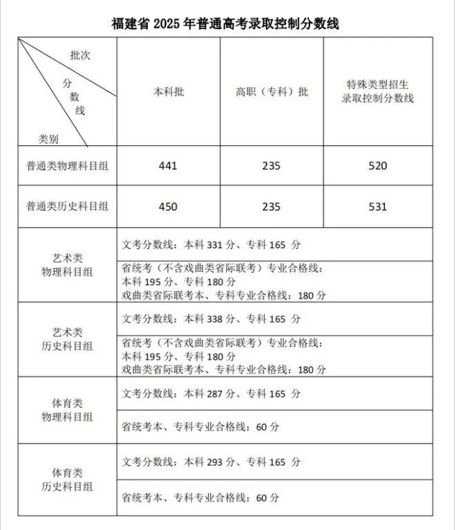 江苏省美术类最低录取分数线_2025山东高考成绩查询时间入口 历年分数线 高考志愿填报