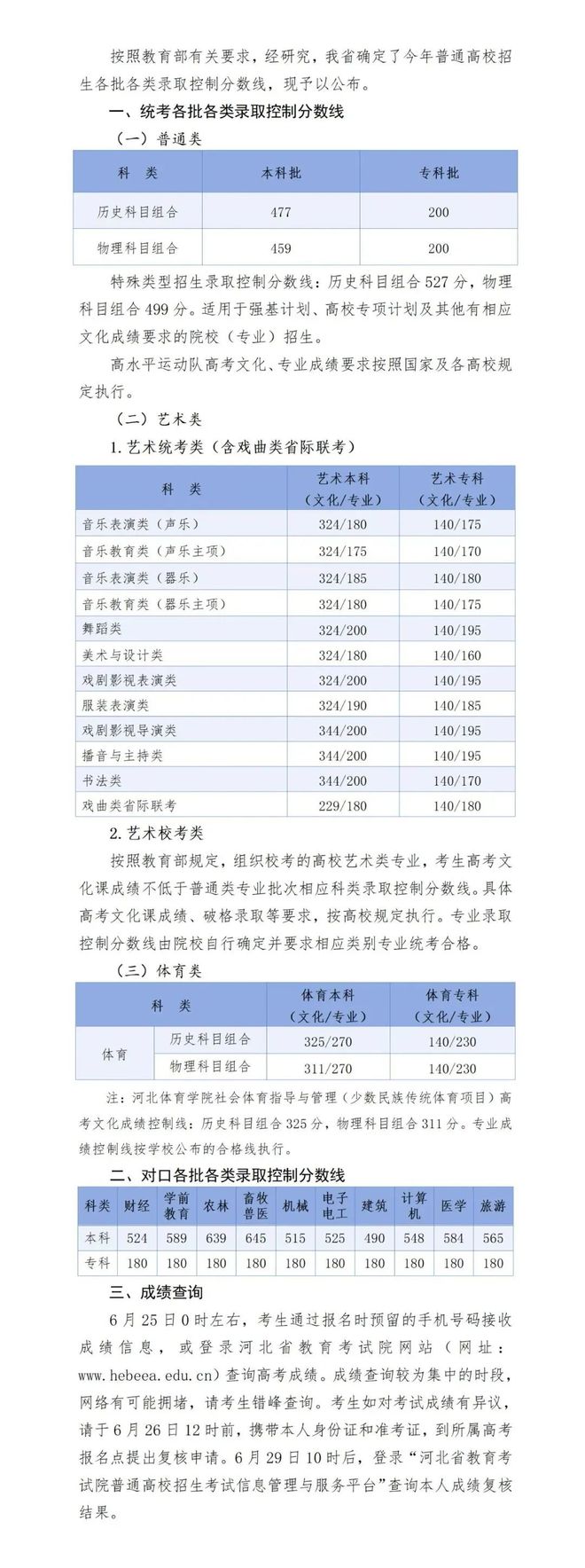 江苏省美术类最低录取分数线_2025山东高考成绩查询时间入口 历年分数线 高考志愿填报