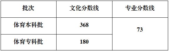 江苏省美术类最低录取分数线_2025山东高考成绩查询时间入口 历年分数线 高考志愿填报
