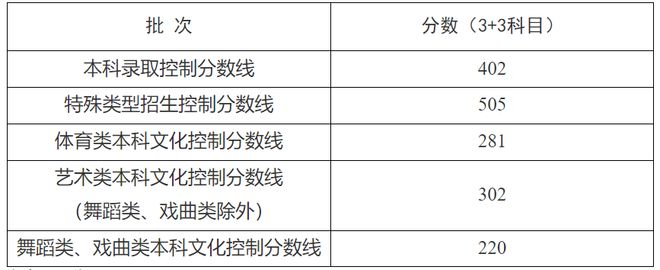 江苏省美术类最低录取分数线_2025山东高考成绩查询时间入口 历年分数线 高考志愿填报