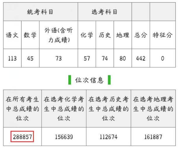 2025山东高考成绩查询时间入口 历年分数线 高考志愿填报_江苏省美术类最低录取分数线