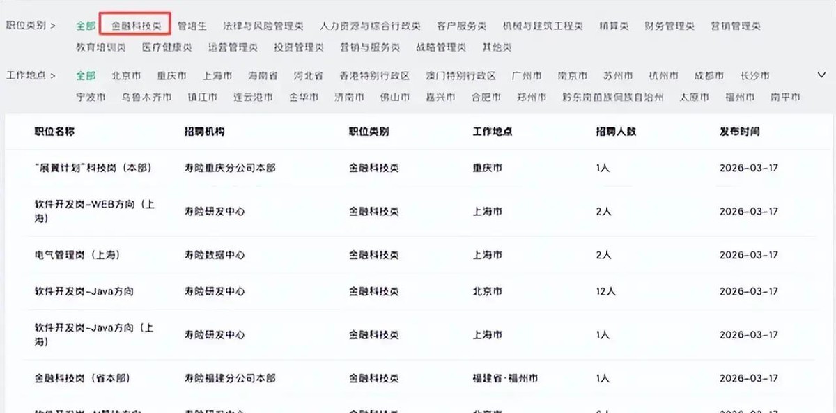 金融科技岗位趋势_工行有春季校园招聘吗_春季校园招聘