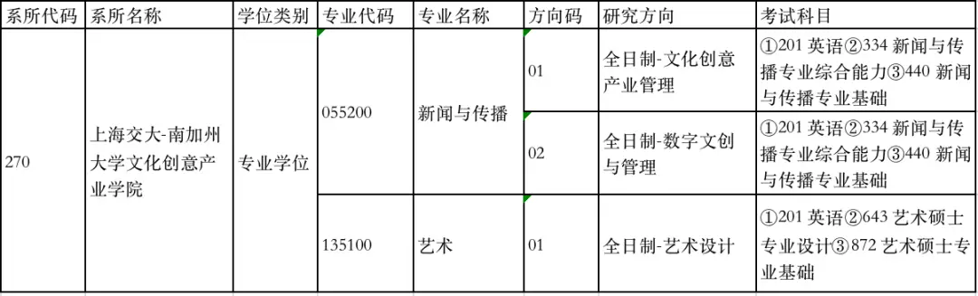 上海交通大学文化创意产业管理硕士_文化创意产业的论文_上海交通大学数字文创与管理硕士