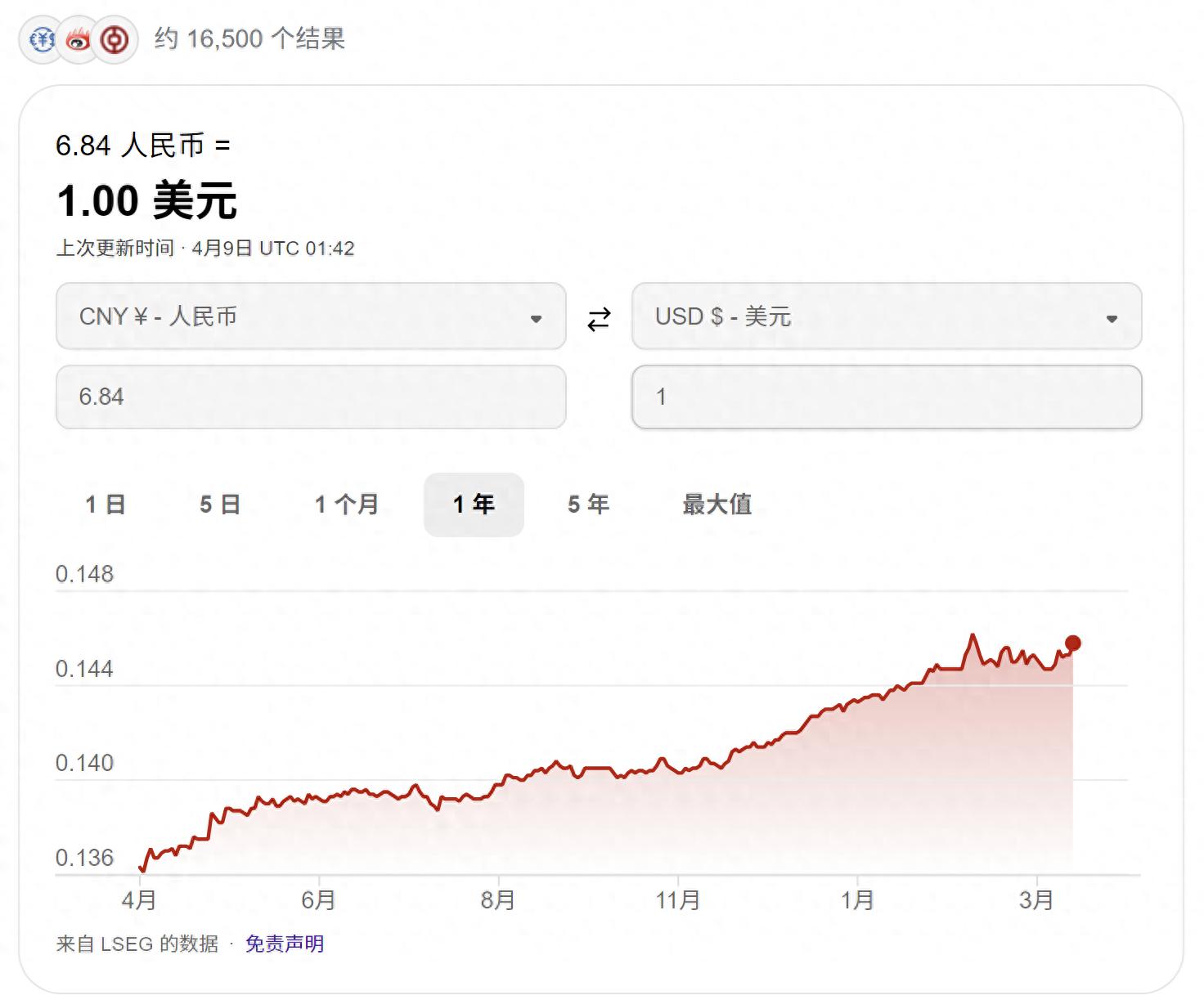中国银行外汇汇率浮动2026_人民币对美元汇率上涨原因分析_人民币汇率对进出口企业影响