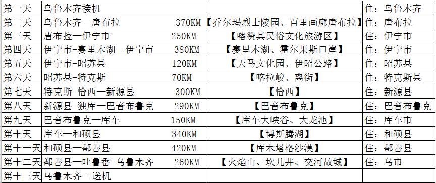 国内经典自驾路线_环驾中国自驾游_昆明周边自驾游