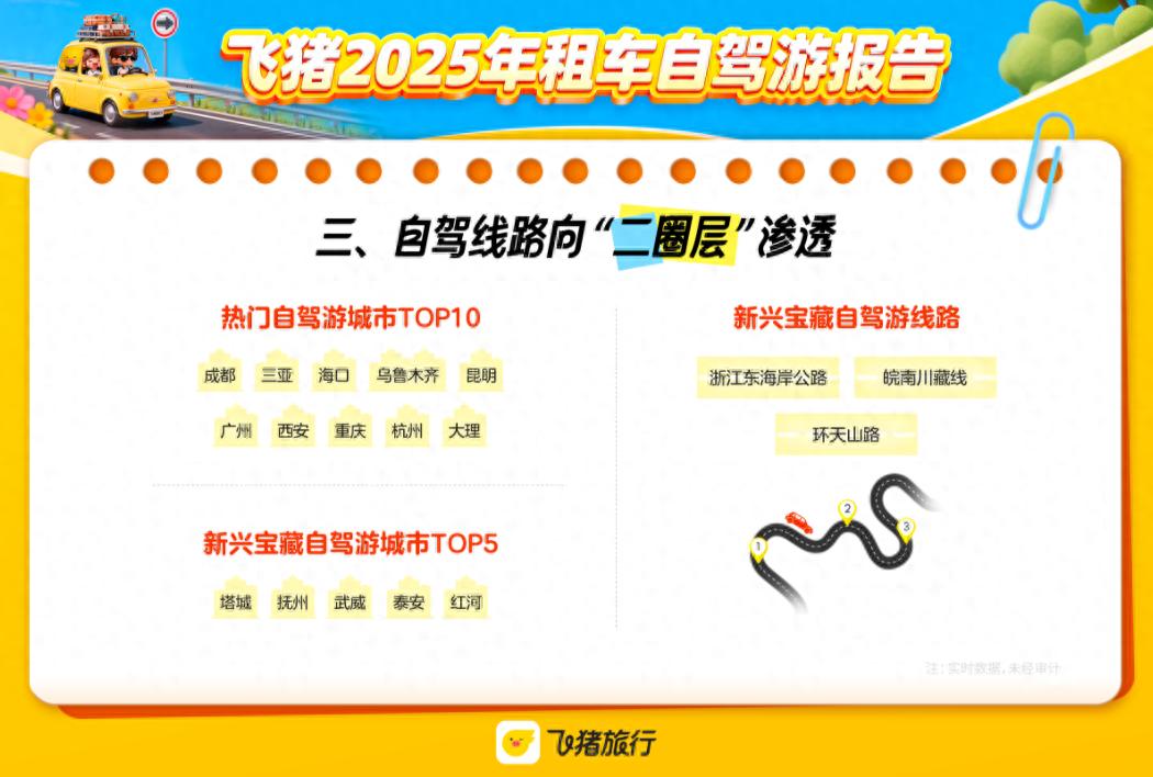 昆明周边自驾游_自驾游租车市场_昆大丽租车订单量增长