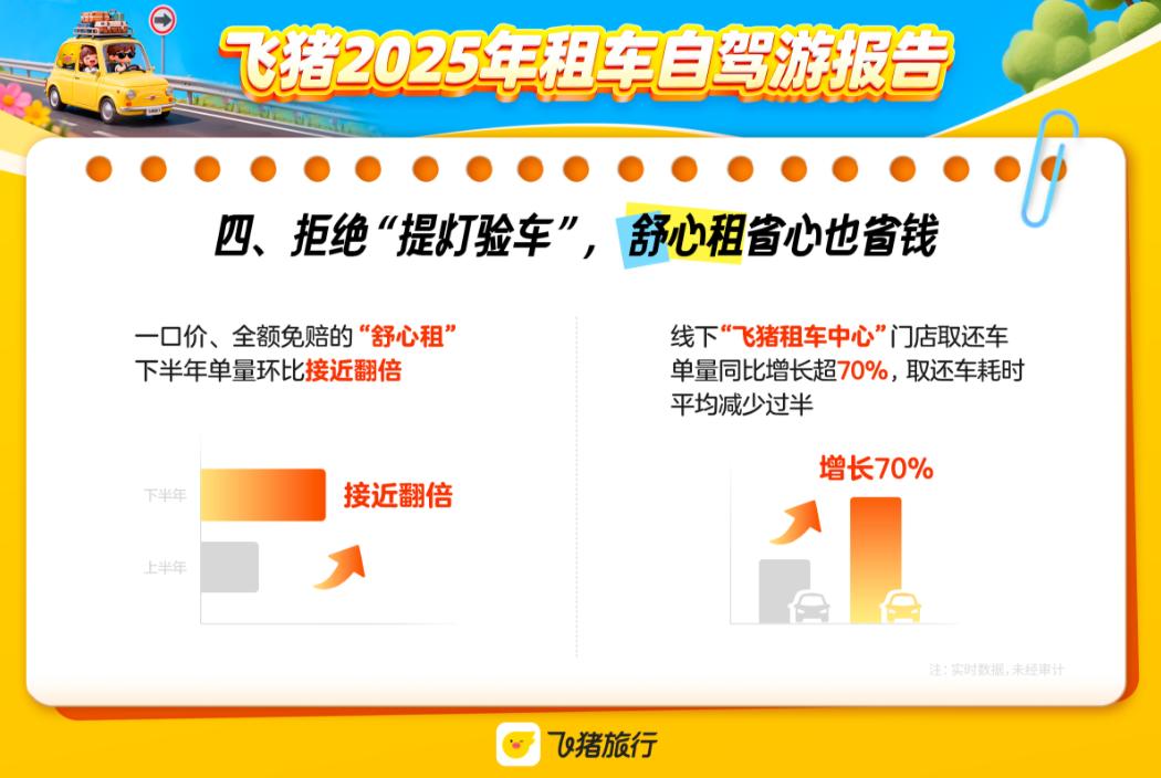 昆大丽租车订单量增长_昆明周边自驾游_自驾游租车市场