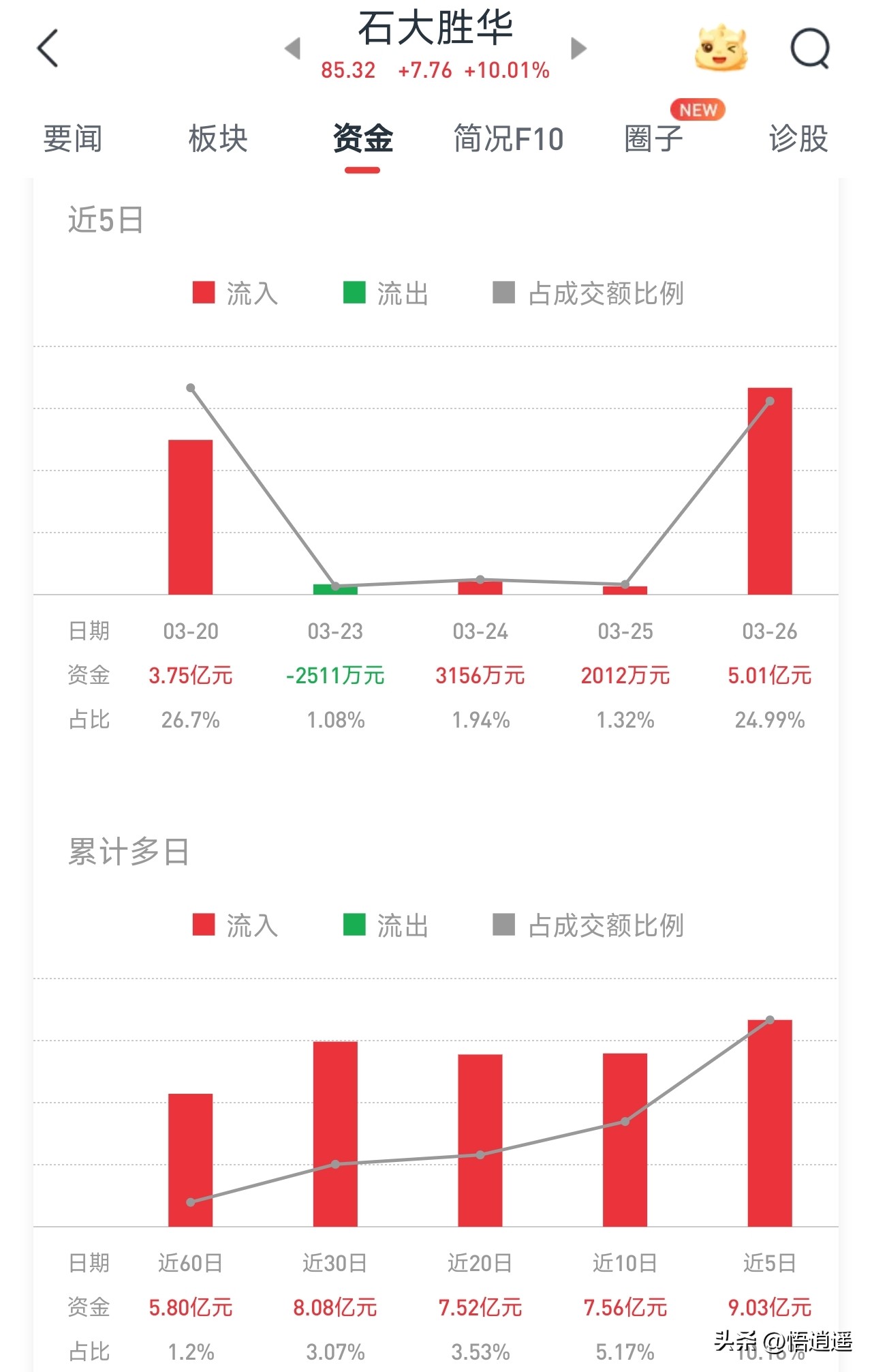 六氟磷酸锂龙头企业分析_新能源汽车锂电池龙头_六氟磷酸锂行业格局演变