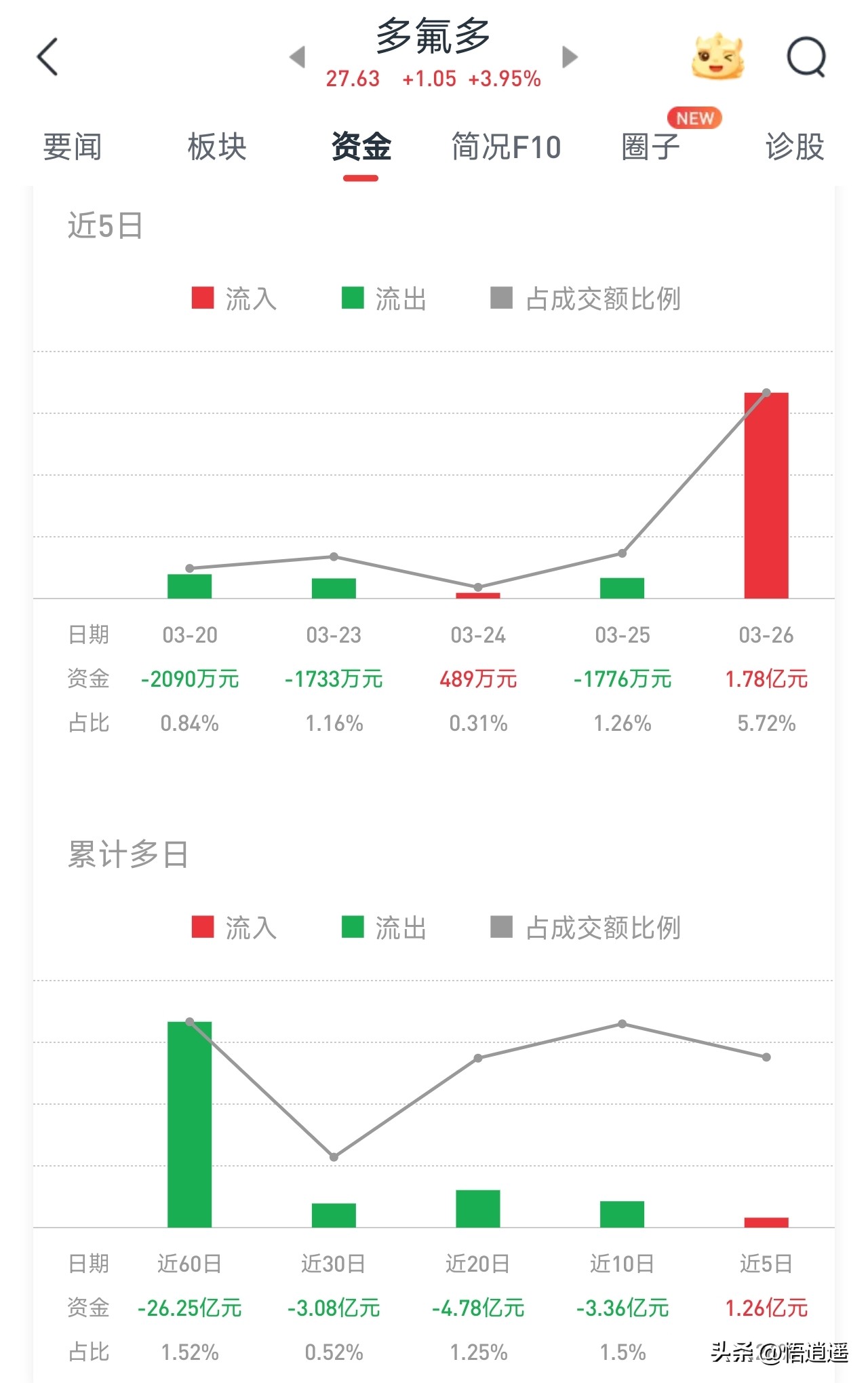 六氟磷酸锂行业格局演变_六氟磷酸锂龙头企业分析_新能源汽车锂电池龙头