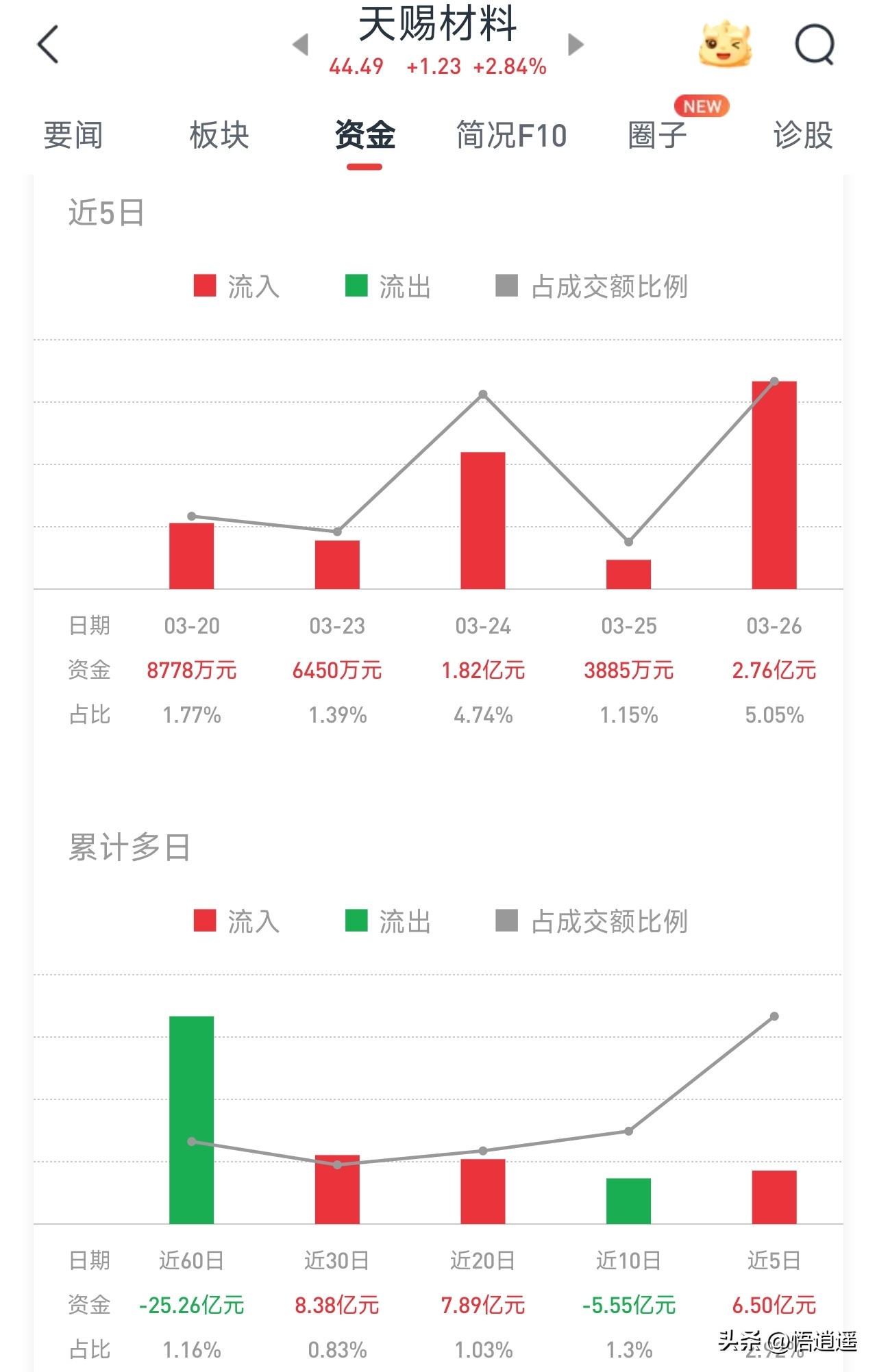 六氟磷酸锂龙头企业分析_六氟磷酸锂行业格局演变_新能源汽车锂电池龙头