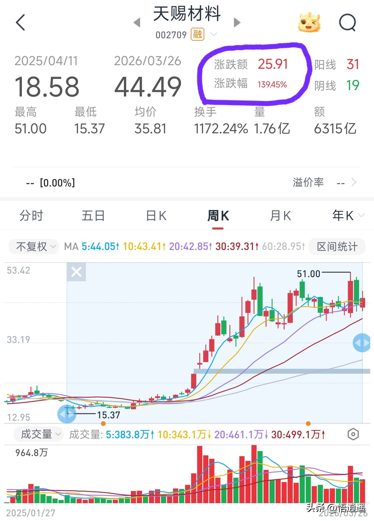六氟磷酸锂龙头企业分析_六氟磷酸锂行业格局演变_新能源汽车锂电池龙头