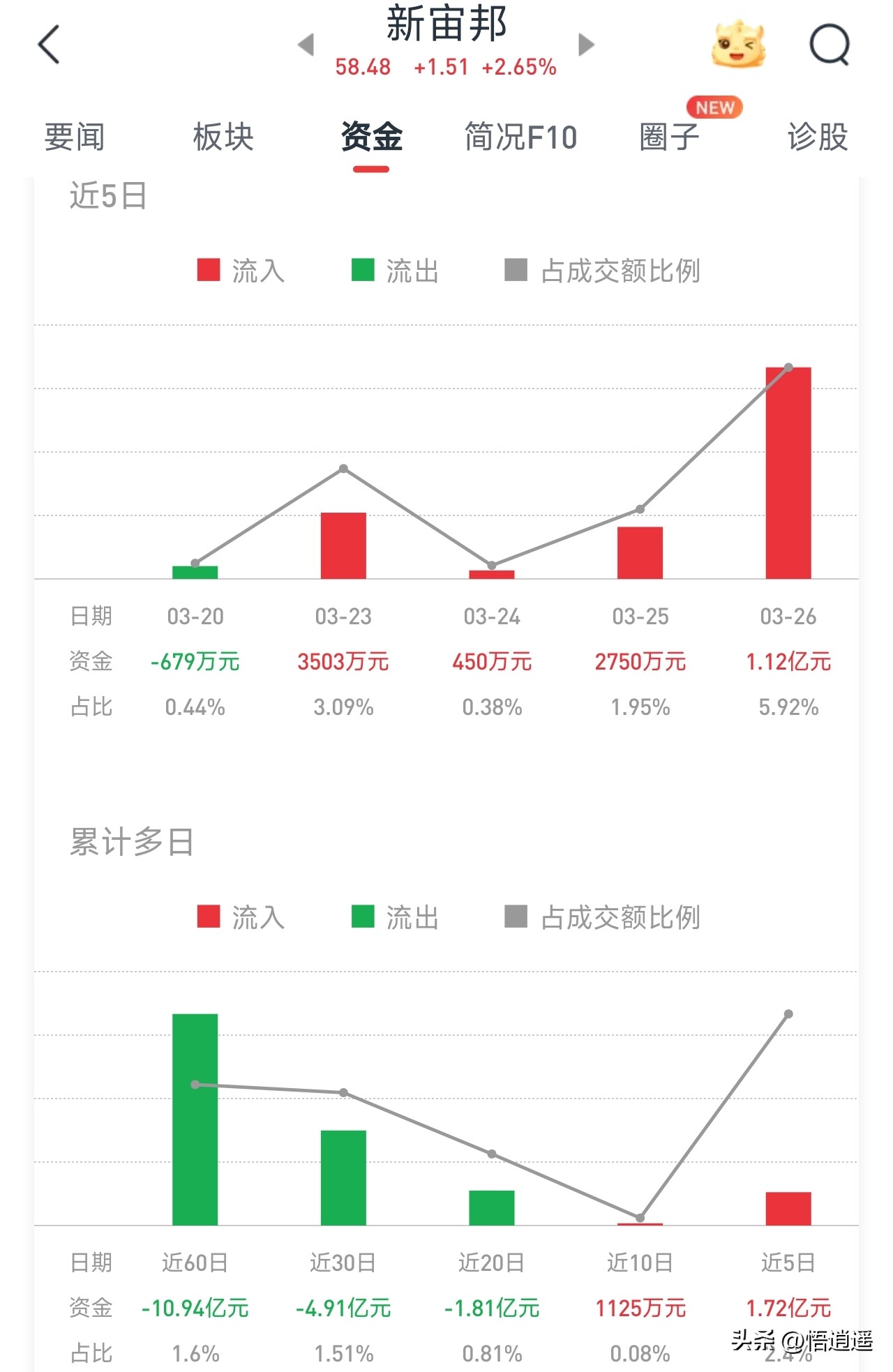 六氟磷酸锂龙头企业分析_新能源汽车锂电池龙头_六氟磷酸锂行业格局演变