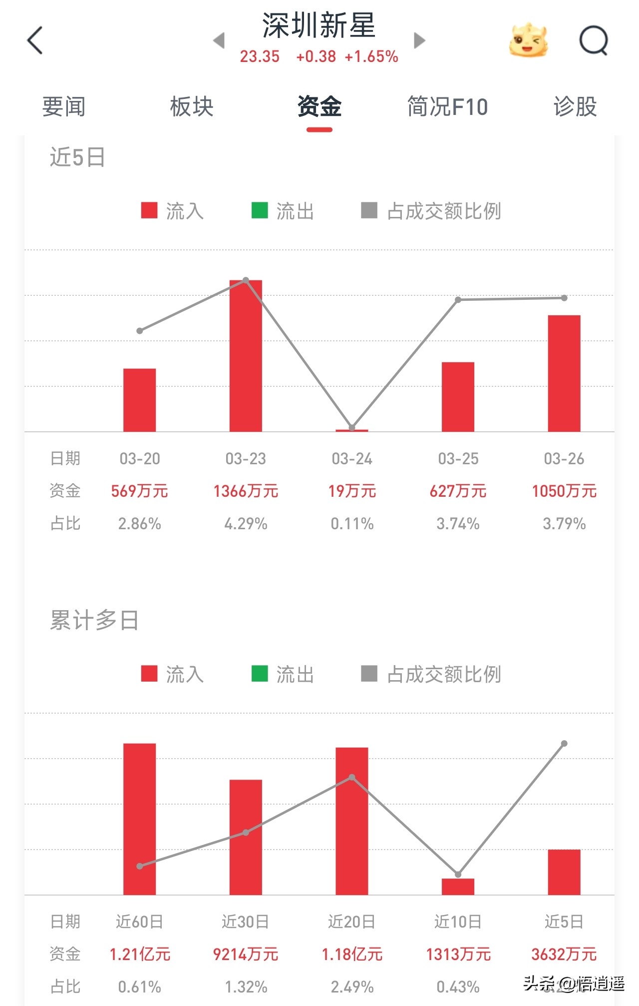 六氟磷酸锂行业格局演变_六氟磷酸锂龙头企业分析_新能源汽车锂电池龙头