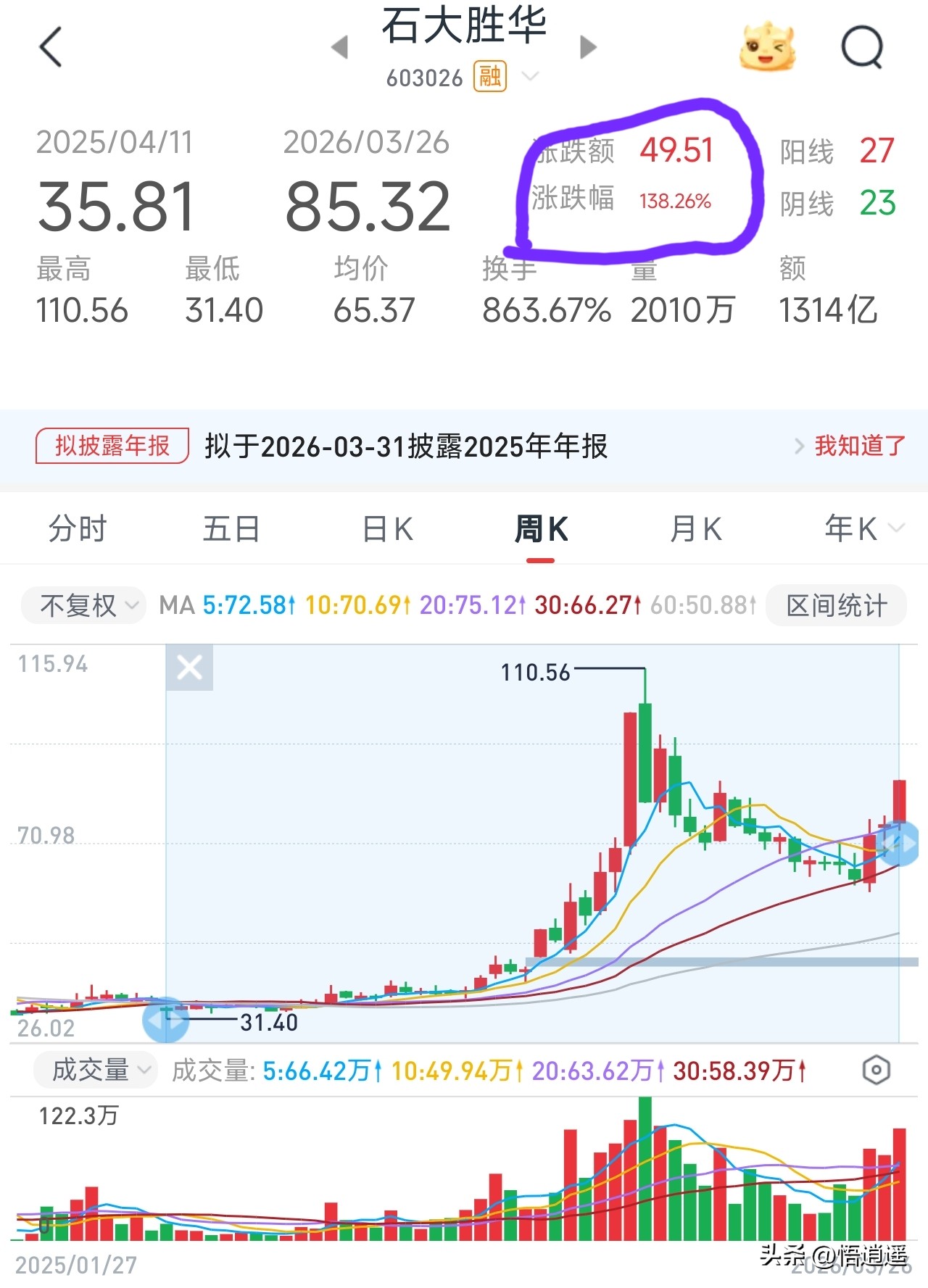 新能源汽车锂电池龙头_六氟磷酸锂行业格局演变_六氟磷酸锂龙头企业分析