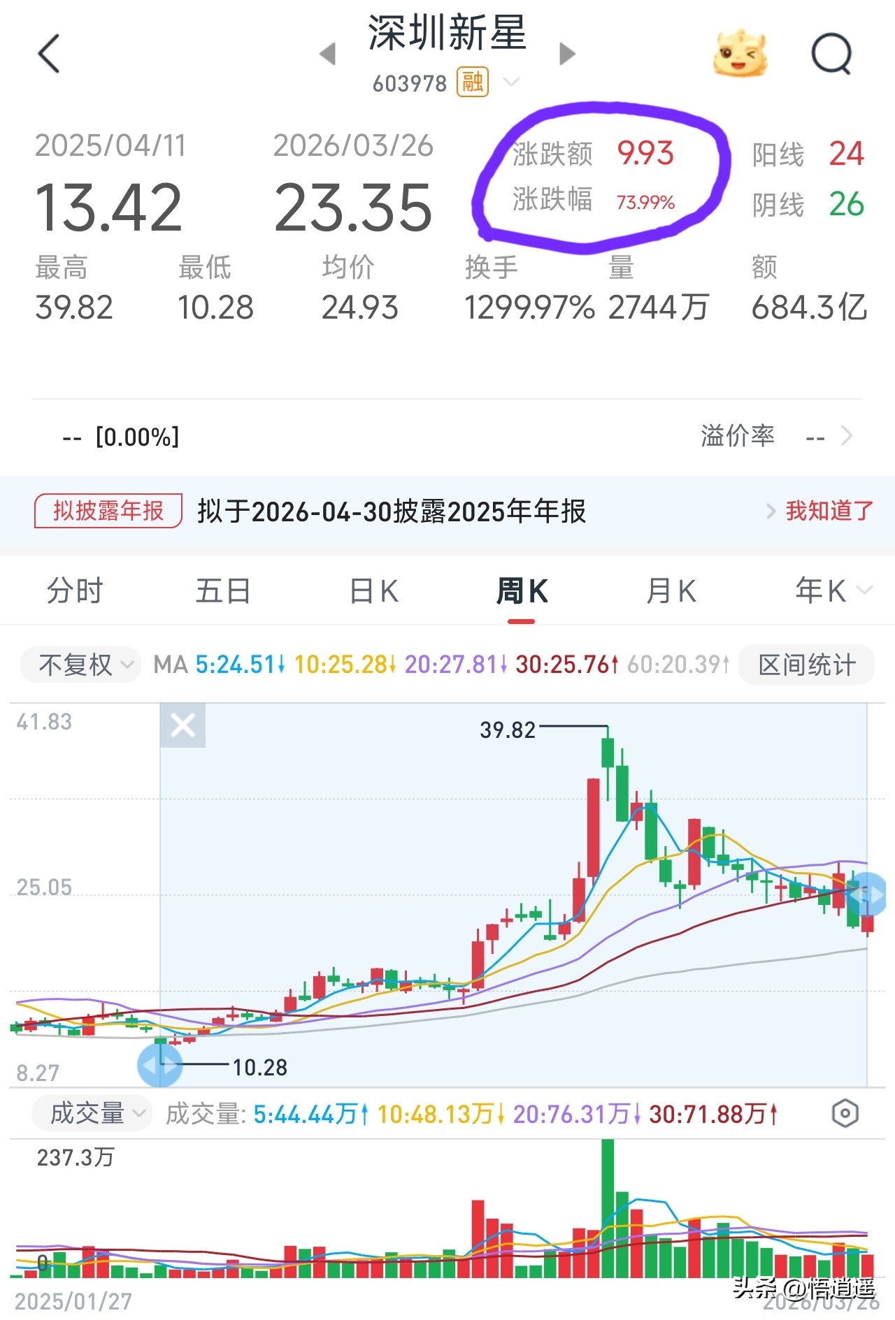 新能源汽车锂电池龙头_六氟磷酸锂龙头企业分析_六氟磷酸锂行业格局演变