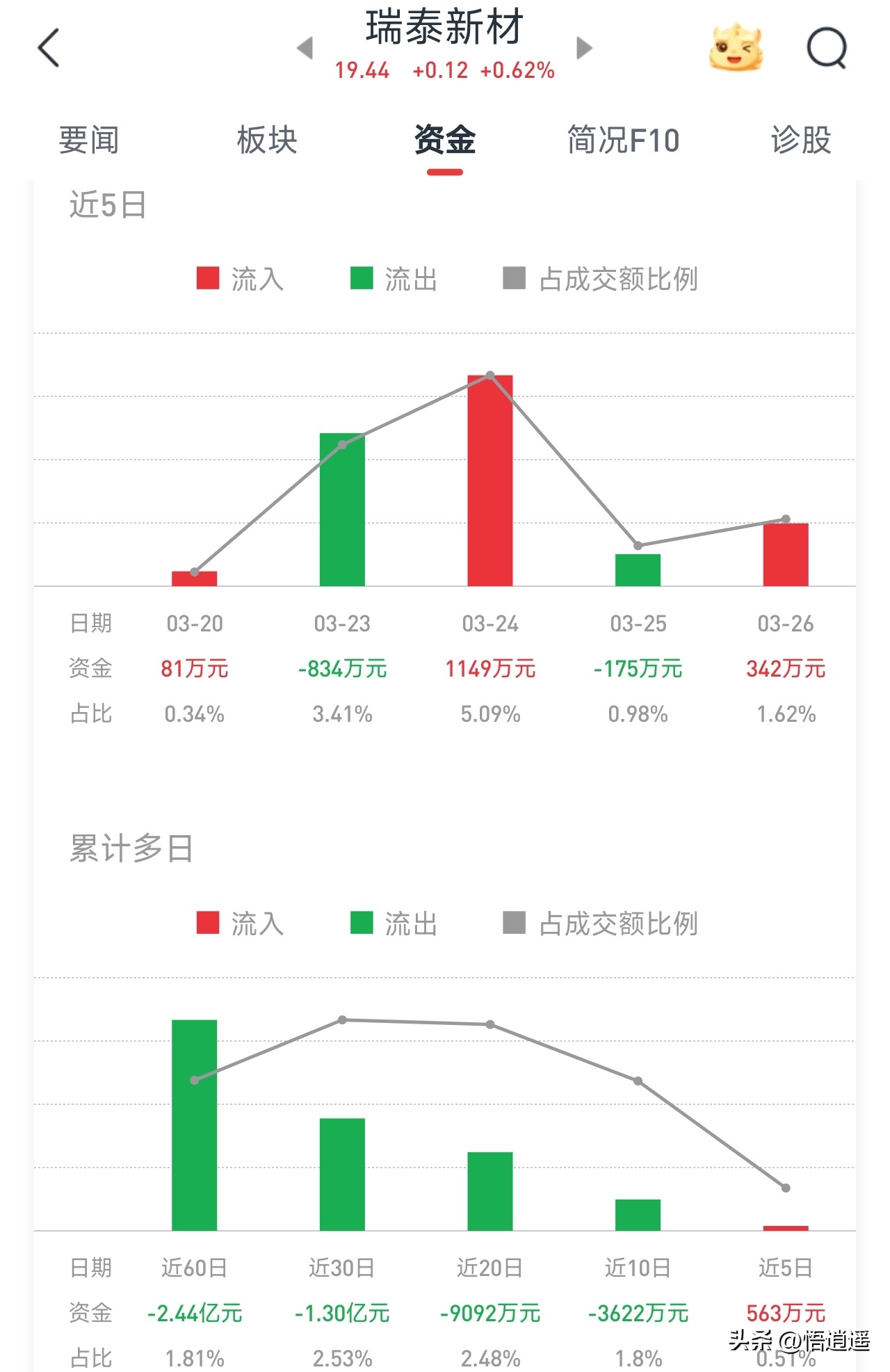新能源汽车锂电池龙头_六氟磷酸锂行业格局演变_六氟磷酸锂龙头企业分析