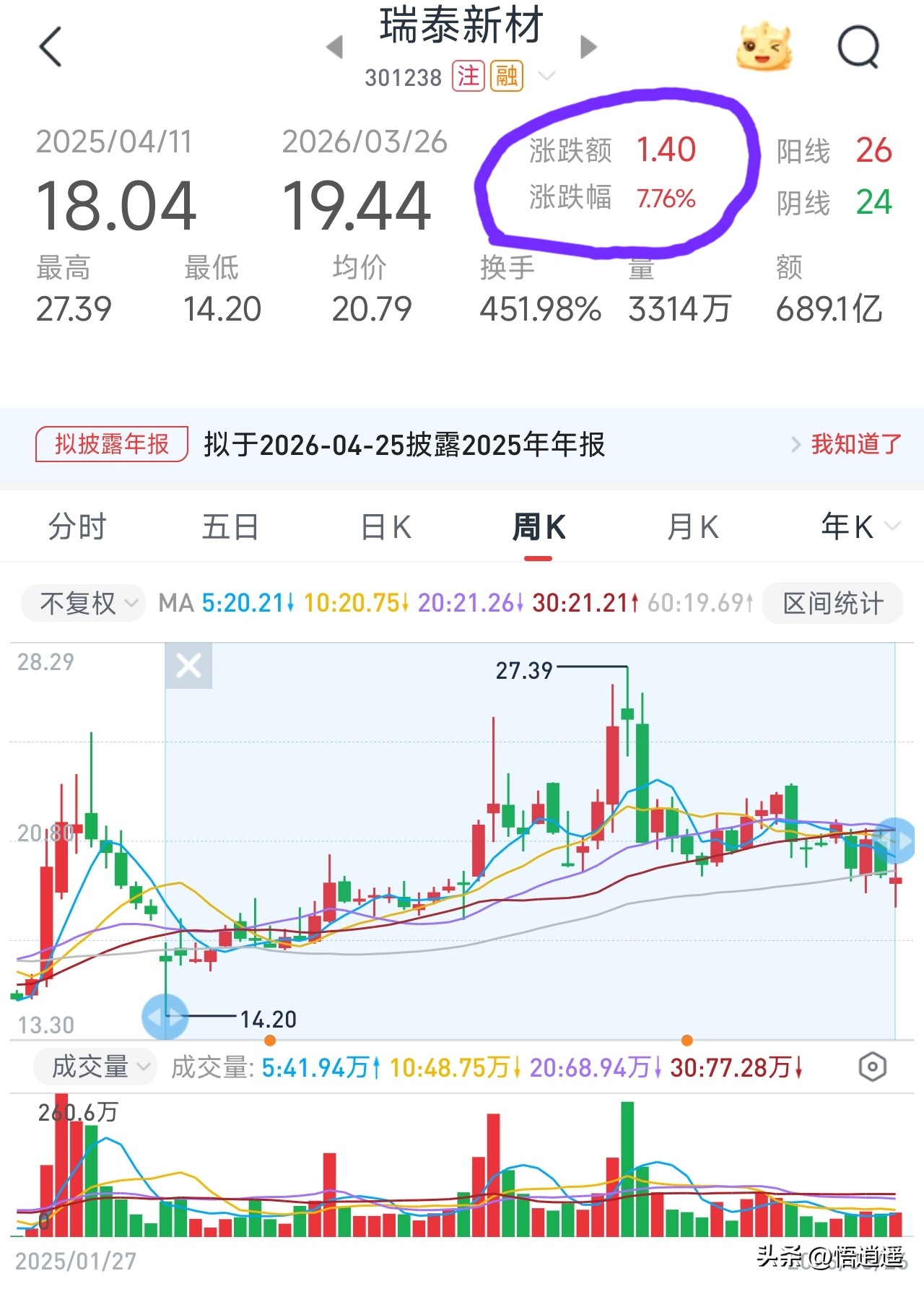 新能源汽车锂电池龙头_六氟磷酸锂龙头企业分析_六氟磷酸锂行业格局演变