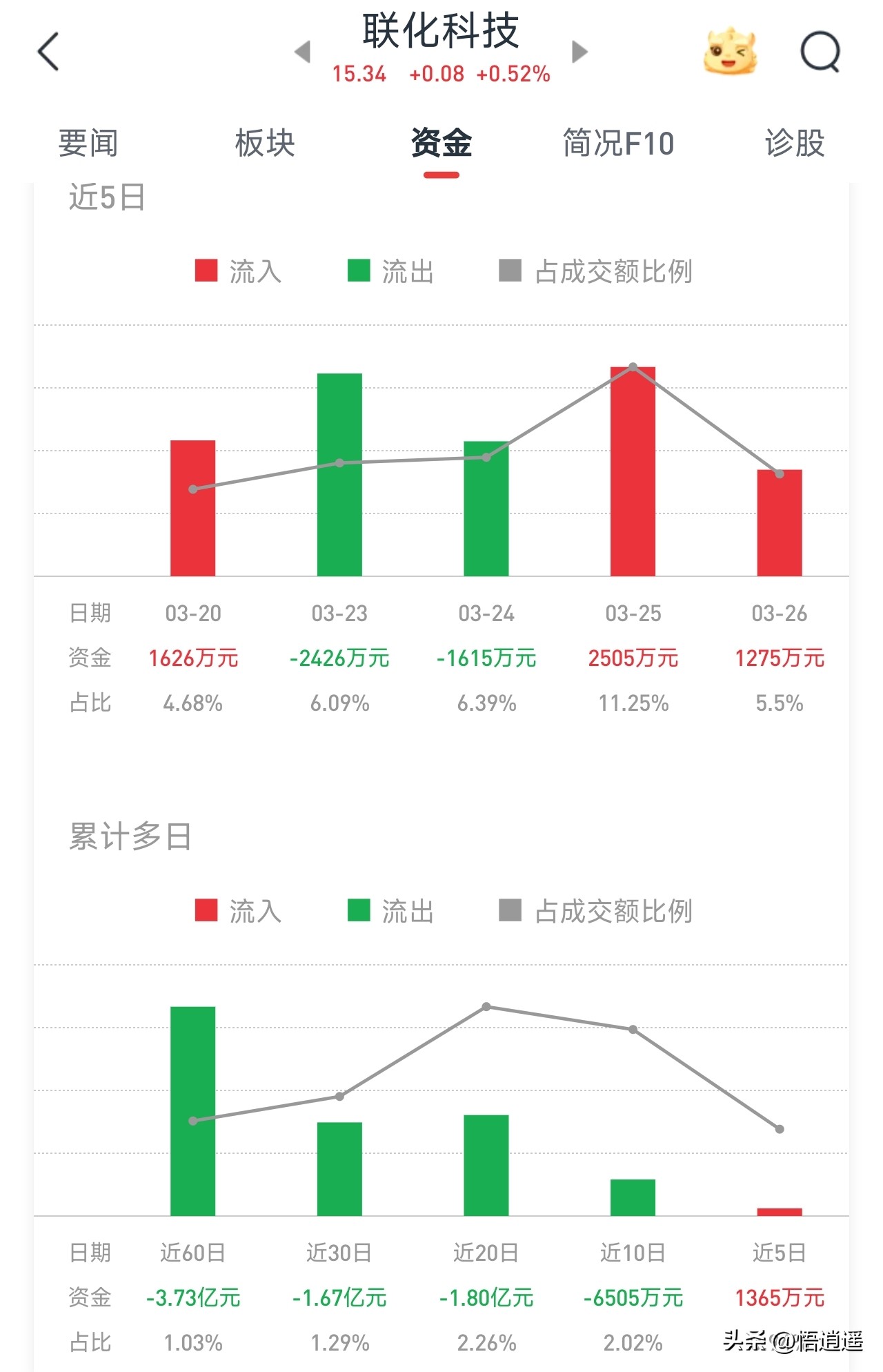 新能源汽车锂电池龙头_六氟磷酸锂行业格局演变_六氟磷酸锂龙头企业分析