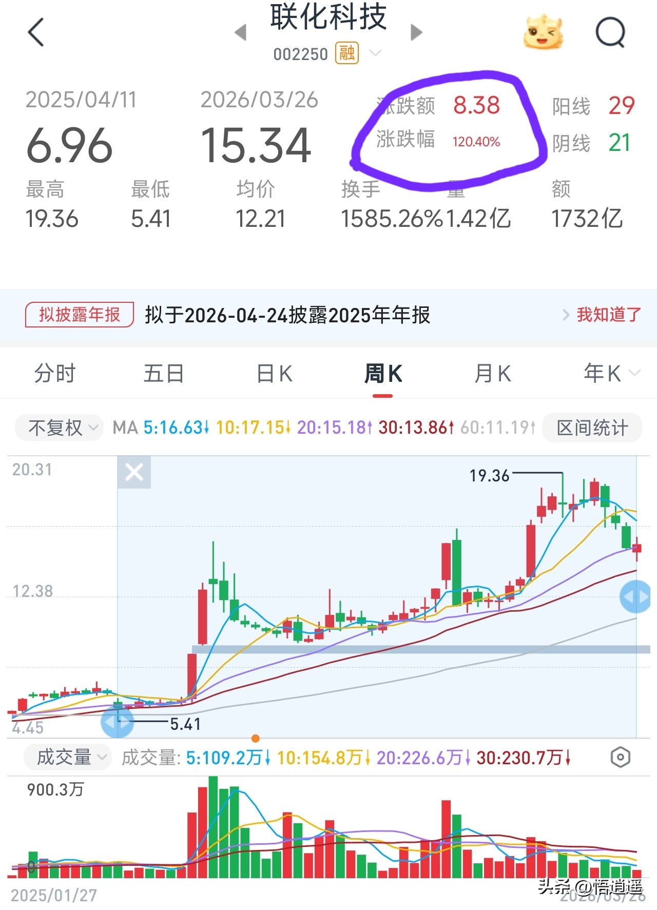 六氟磷酸锂行业格局演变_六氟磷酸锂龙头企业分析_新能源汽车锂电池龙头