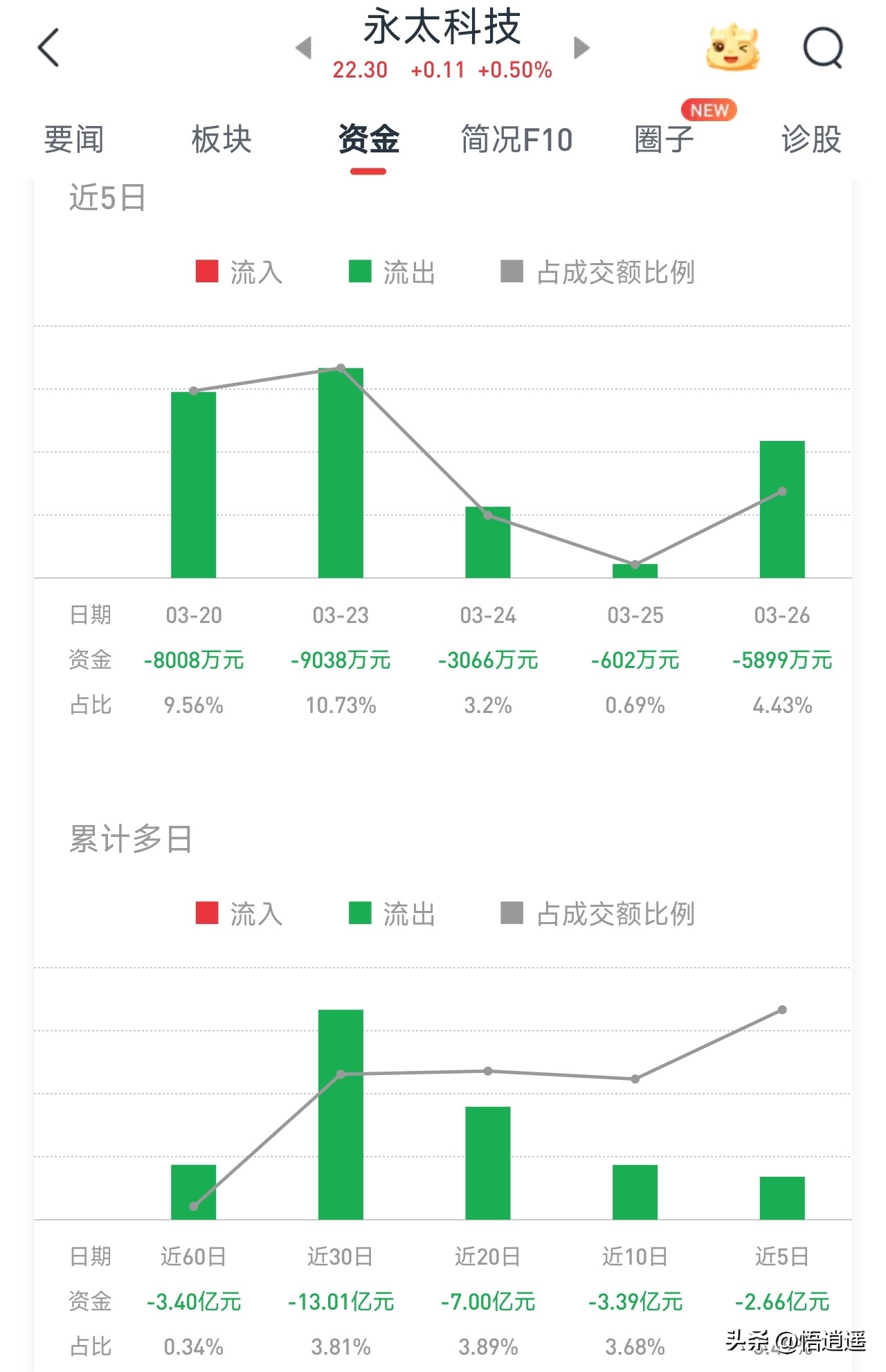 六氟磷酸锂龙头企业分析_六氟磷酸锂行业格局演变_新能源汽车锂电池龙头