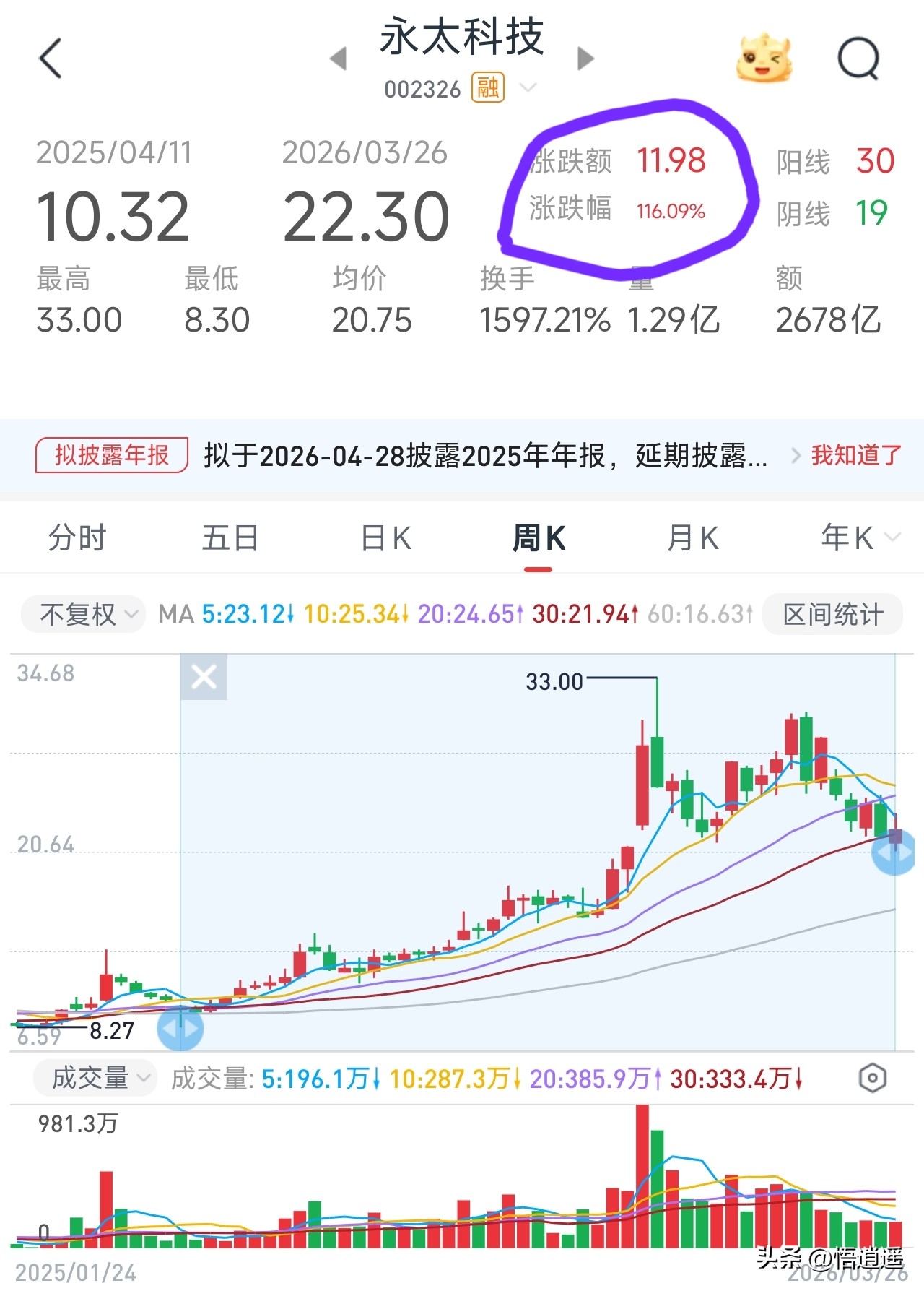 六氟磷酸锂龙头企业分析_新能源汽车锂电池龙头_六氟磷酸锂行业格局演变