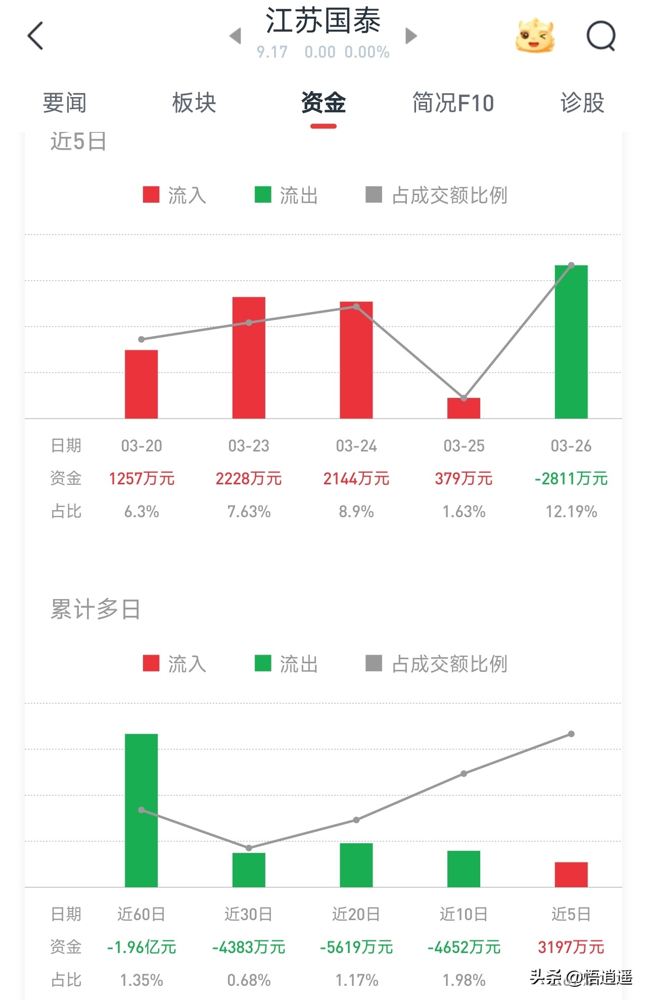 六氟磷酸锂龙头企业分析_新能源汽车锂电池龙头_六氟磷酸锂行业格局演变