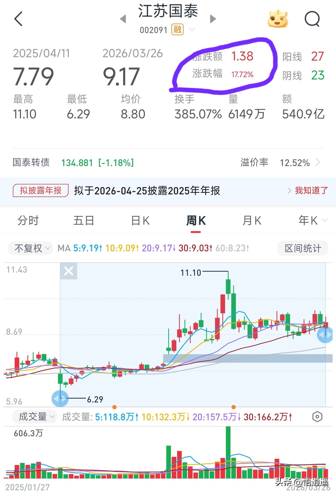 六氟磷酸锂龙头企业分析_六氟磷酸锂行业格局演变_新能源汽车锂电池龙头