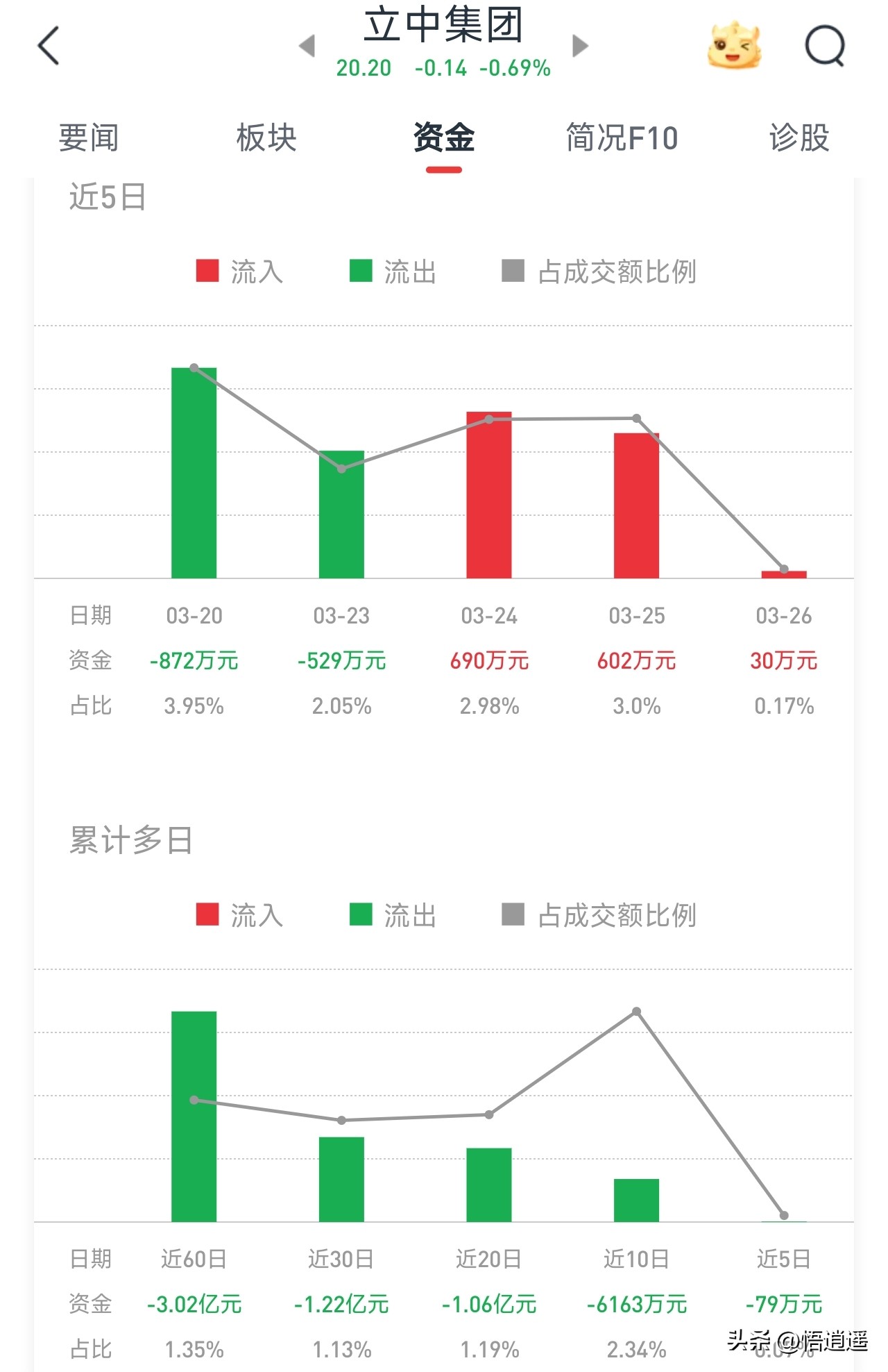 新能源汽车锂电池龙头_六氟磷酸锂龙头企业分析_六氟磷酸锂行业格局演变