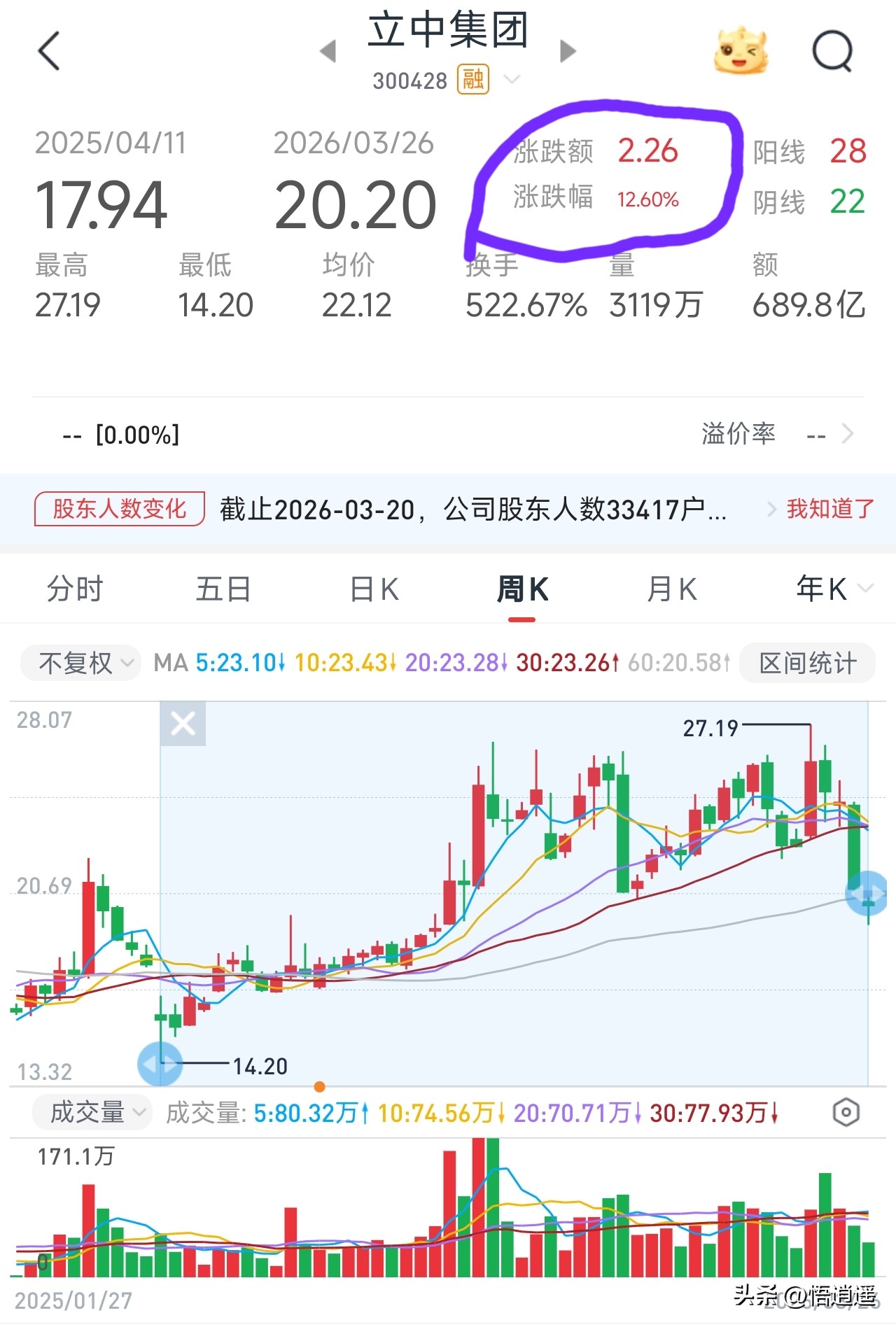 新能源汽车锂电池龙头_六氟磷酸锂行业格局演变_六氟磷酸锂龙头企业分析