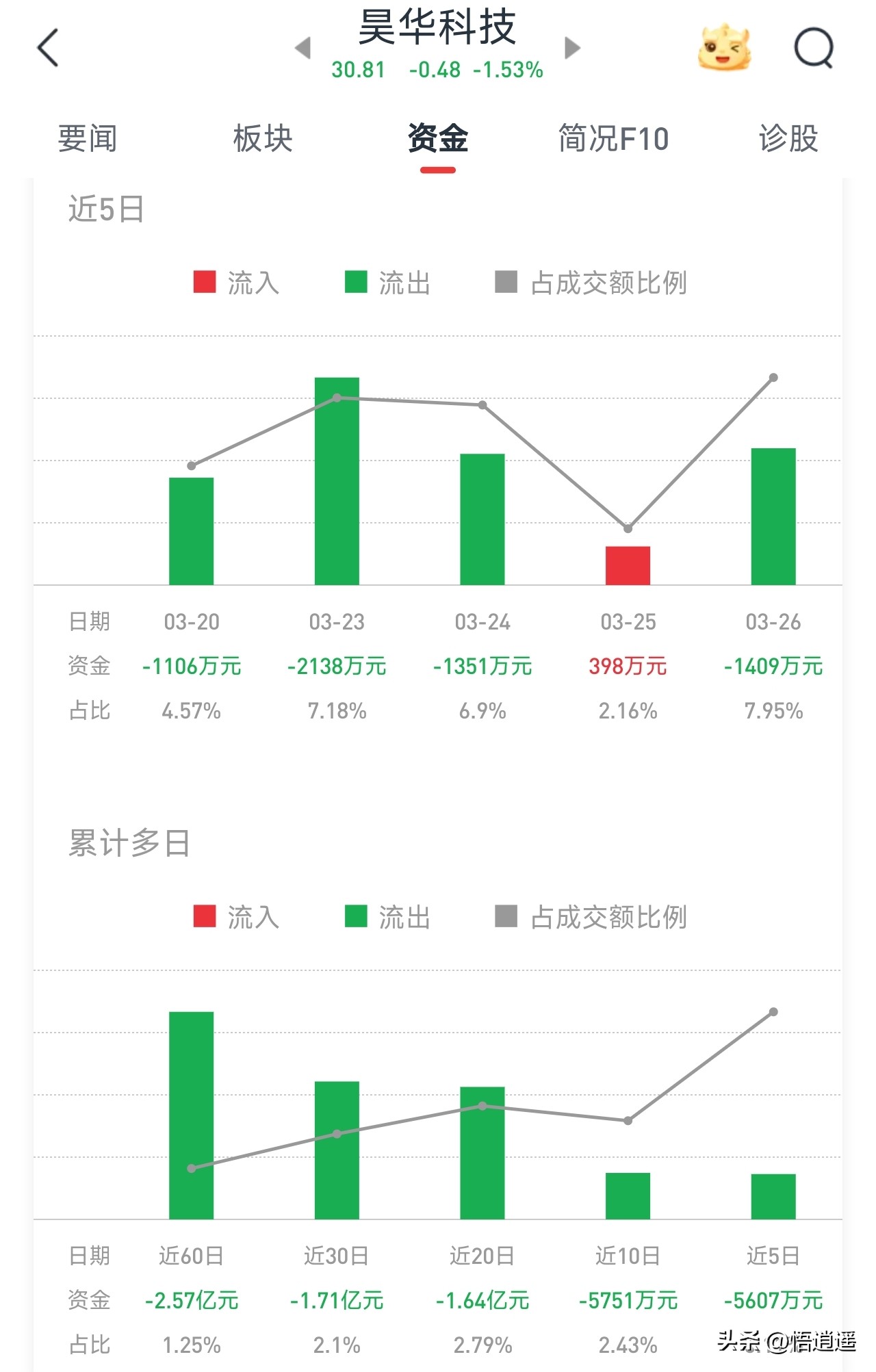 新能源汽车锂电池龙头_六氟磷酸锂龙头企业分析_六氟磷酸锂行业格局演变