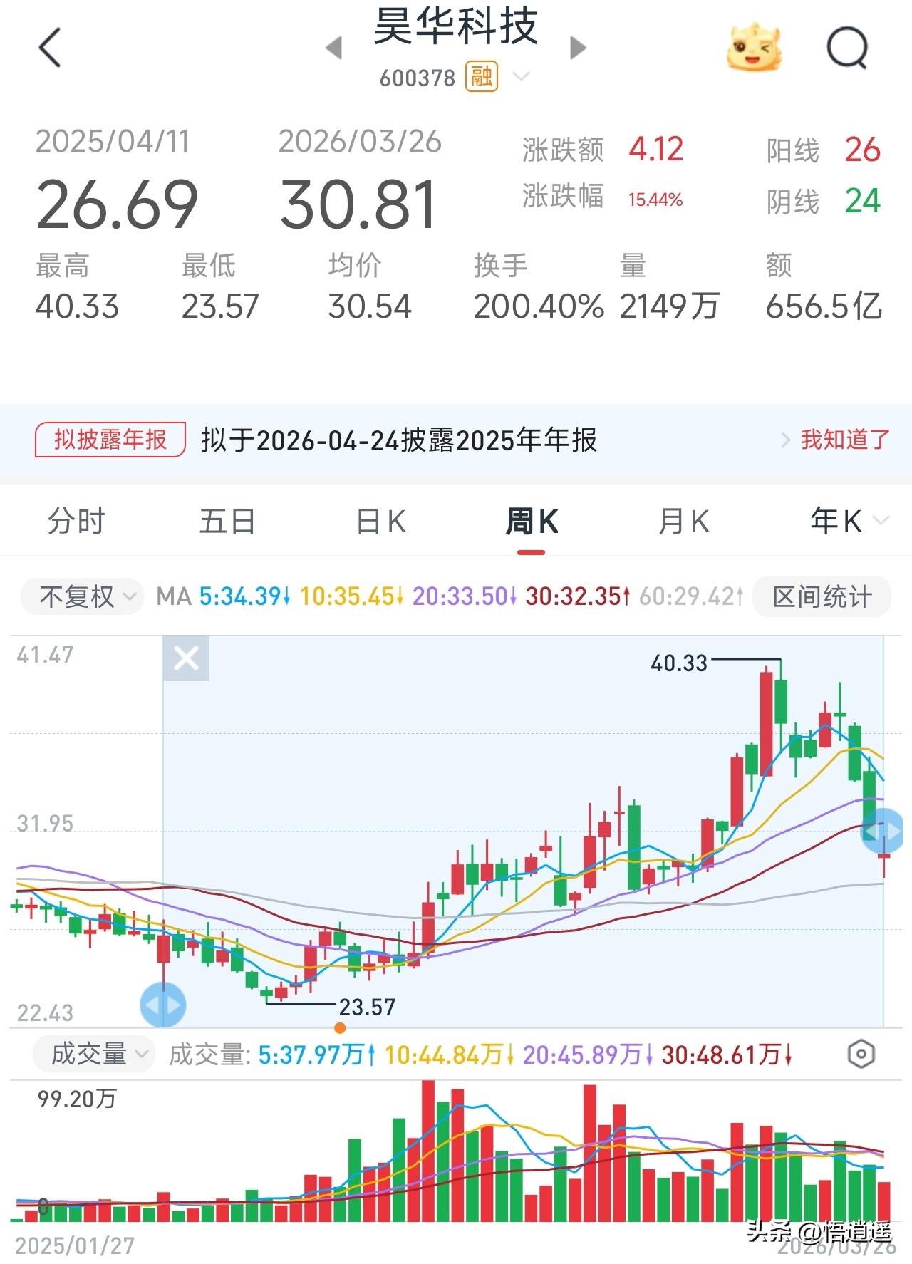 新能源汽车锂电池龙头_六氟磷酸锂龙头企业分析_六氟磷酸锂行业格局演变