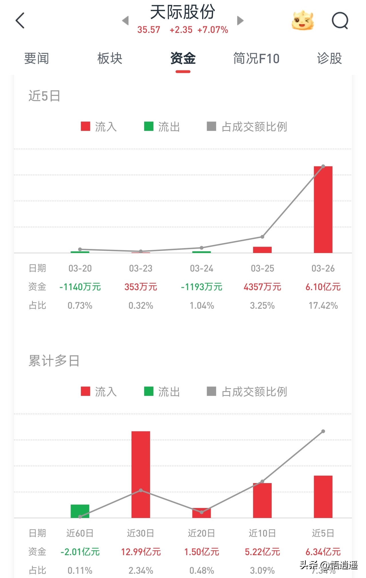 新能源汽车锂电池龙头_六氟磷酸锂行业格局演变_六氟磷酸锂龙头企业分析