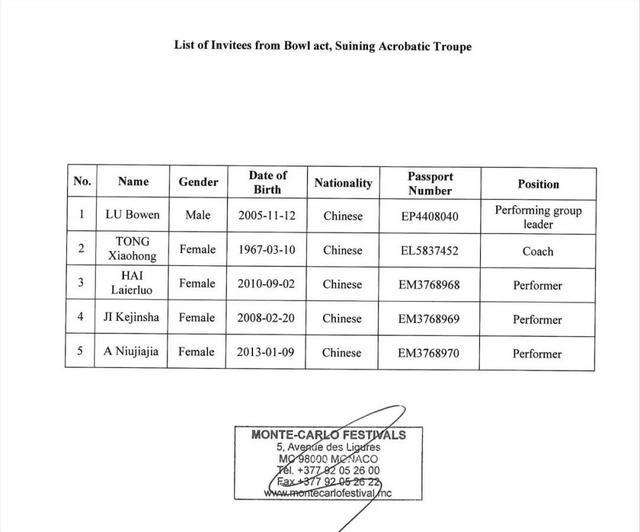 四川杂技焕舞华蓉顶碗 蒙特卡洛国际马戏节 金小丑奖_中国杂技金小丑奖视频