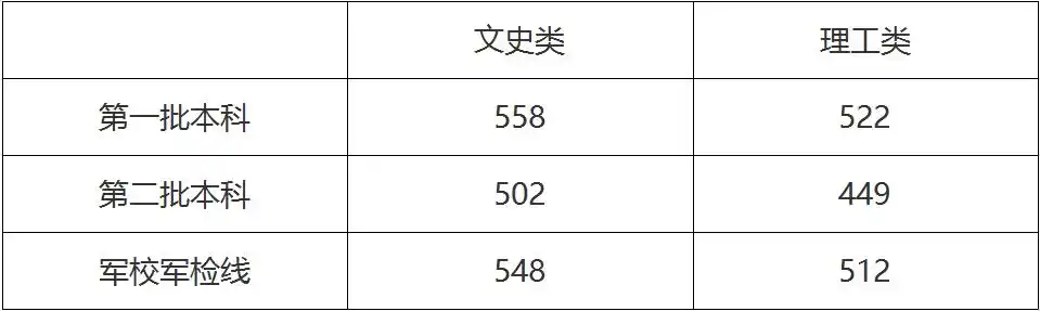 江西2026高考分数线_江西省高考录取控制线_2025江西高考分数线查询