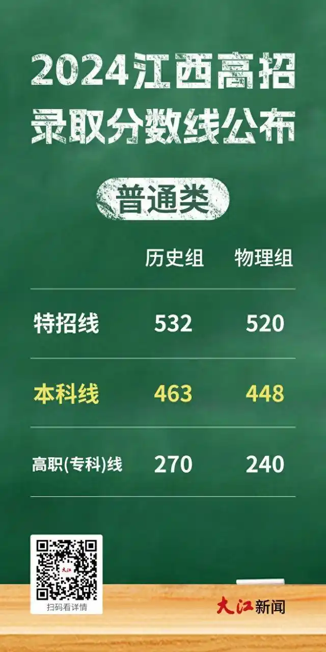 江西2024高考分数线_江西特招线本科线解释_江西2026高考分数线